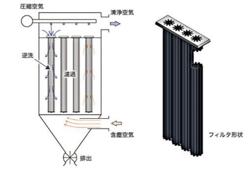 超细气流分级机的工作原理